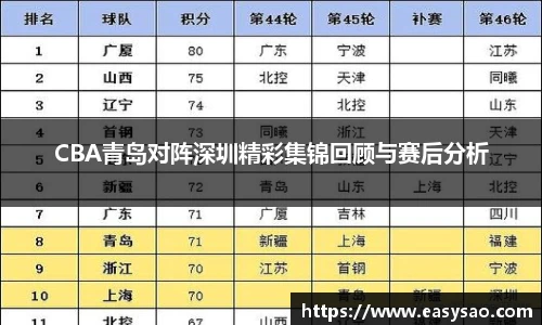 CBA青岛对阵深圳精彩集锦回顾与赛后分析